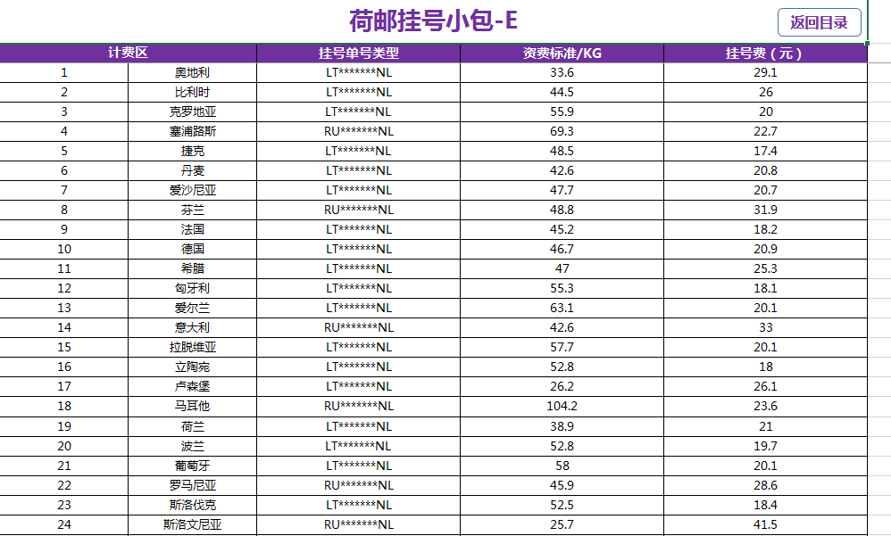 荷郵鐵路小包價格表