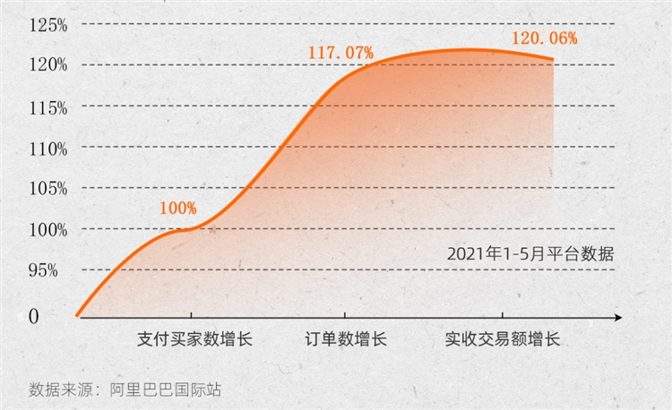 阿里國際站數據