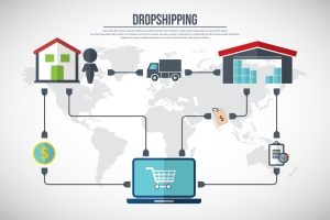跨境電商Drop shipping模式，中轉(zhuǎn)倉(cāng)儲(chǔ)代發(fā)貨