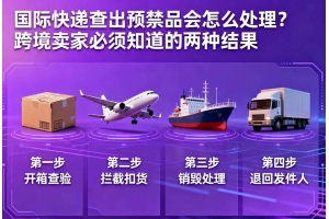 國際快遞查出違禁品會(huì)怎么處理？跨境賣家必須知道的幾種結(jié)果