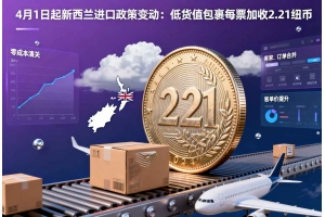 4月1日起新西蘭進口政策變動：低貨值包裹每票加收2.21紐幣