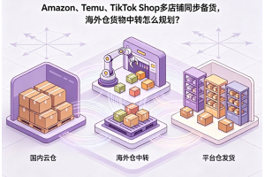 Amazon、Temu、TikTok Shop多店鋪同步備貨，海外倉(cāng)貨物中轉(zhuǎn)怎么規(guī)劃？
