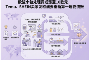歐盟小包處理費或漲至10歐元，Temu、SHEIN賣家發歐洲要重新算一遍物流賬